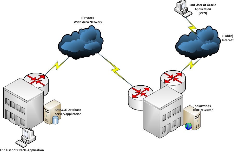 Oracle database monitoring.jpg